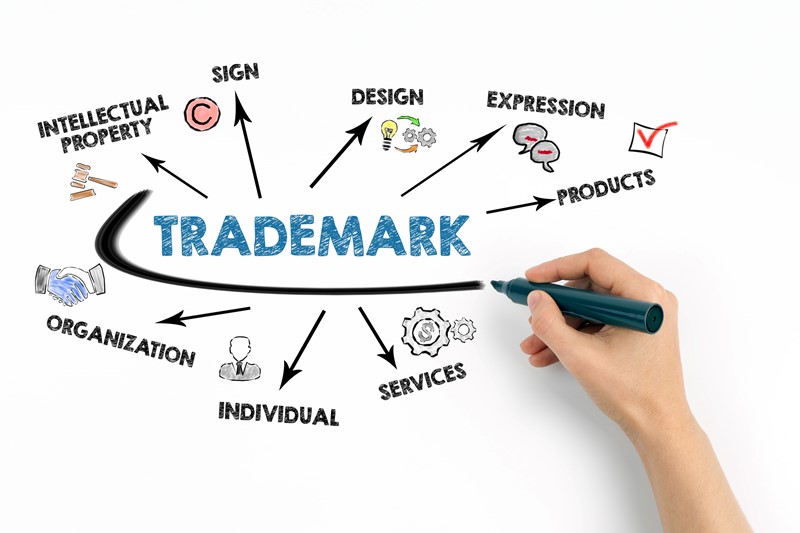 The value of applying for trade marks